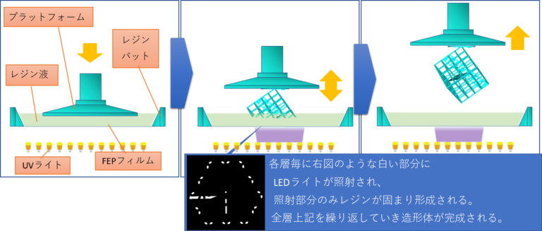 【光造形】基本的な造形手順について【photon】